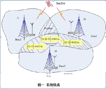 金融押运车辆管理调度对讲机系统