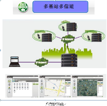 异地大范围远距离对讲机多基站多信道