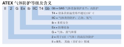 防爆对讲机等级